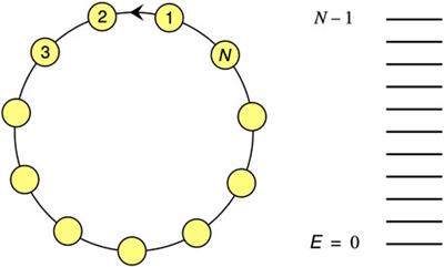 The hidden ontological variable in quantum harmonic oscillators